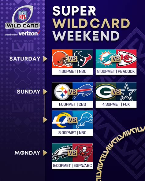 nfl.wild card weekend 2024|2024 NFL wild card schedule.